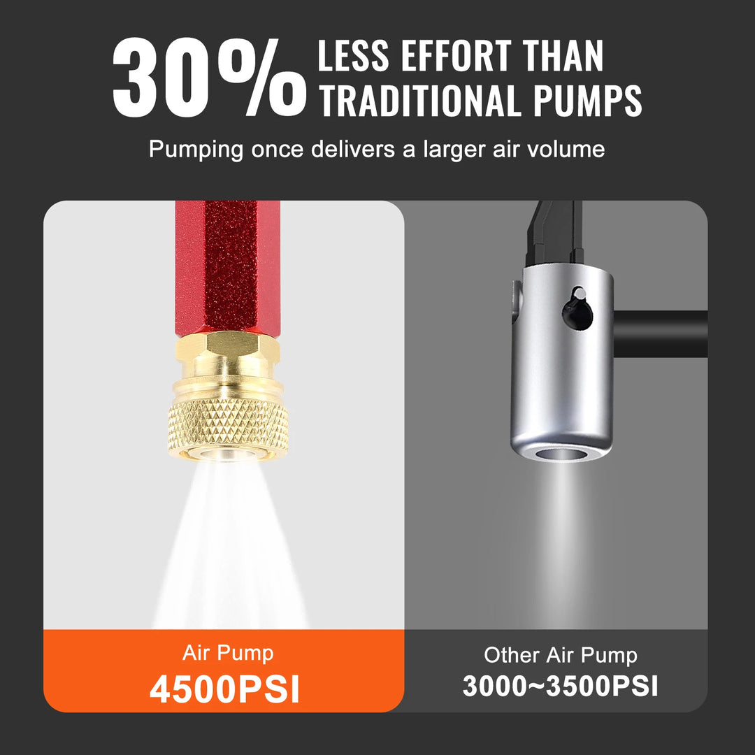 3-Stage PCP Hand Pump with Pressure Gauge