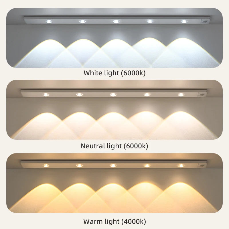 USB Rechargeable Motion Sensor LED Cabinet Light