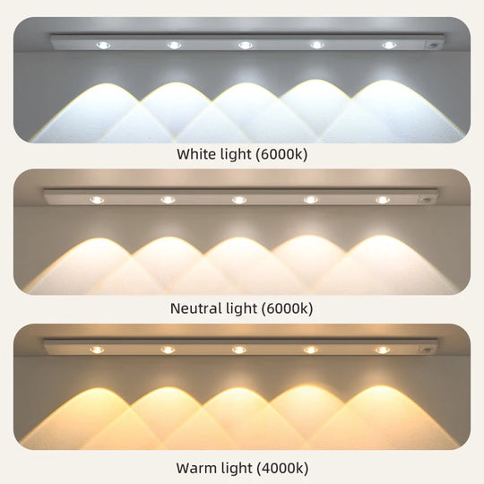 USB Rechargeable Motion Sensor LED Cabinet Light