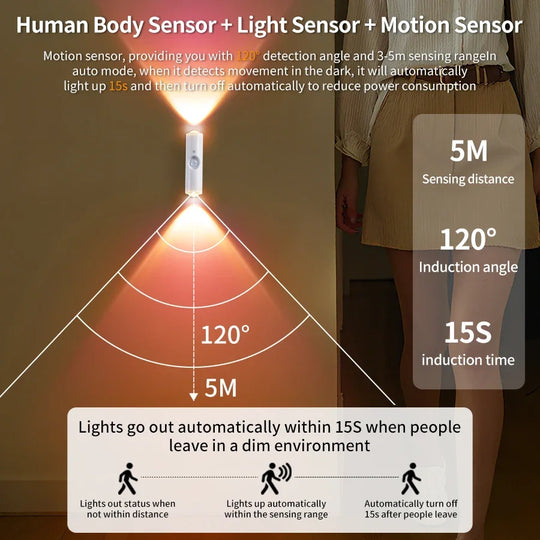 Rechargeable RGB Motion Sensor Magnetic Wall Light