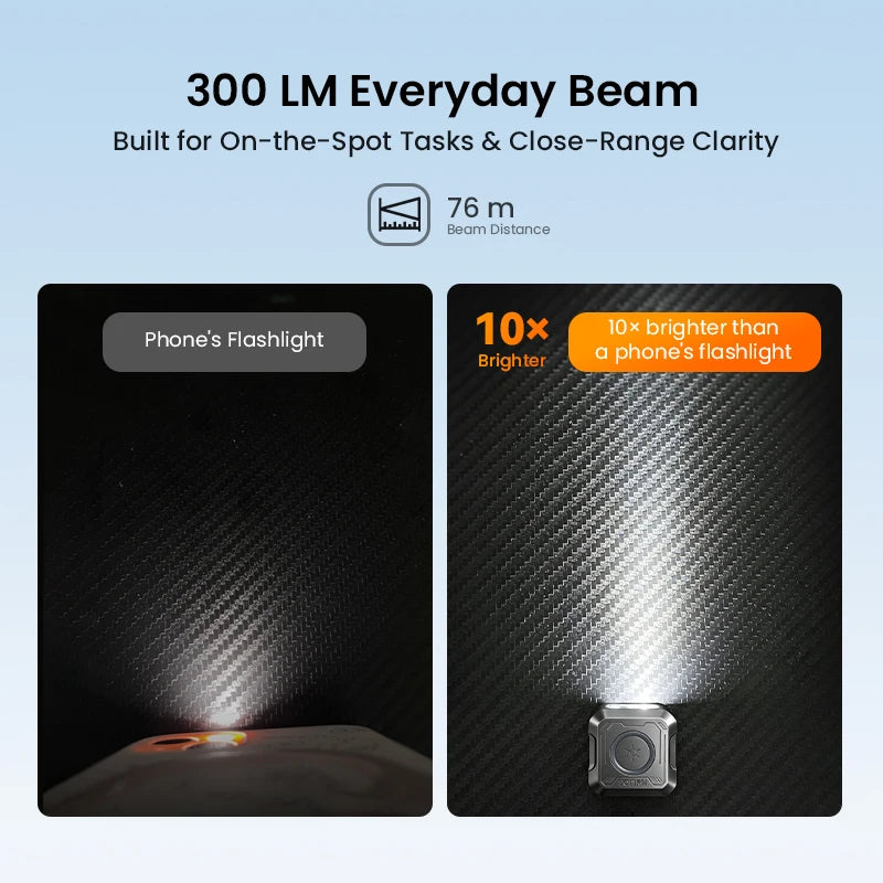 Sofirn SE1 Mini EDC Rechargeable Flashlight with UV &amp; RGB Ring