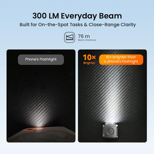 Sofirn SE1 Mini EDC Rechargeable Flashlight with UV &amp; RGB Ring