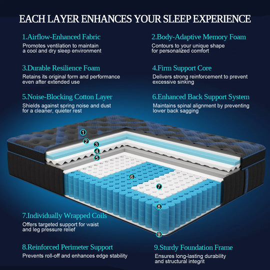 12-Inch Hybrid Memory Foam Mattress Medium Firm