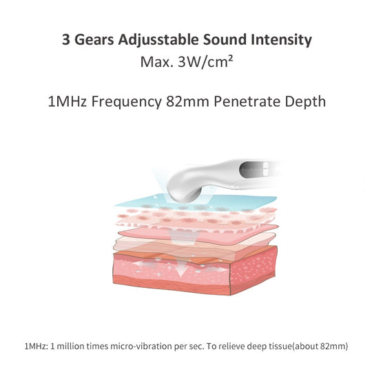1MHz Ultrasonic Pain Relief Therapy Device